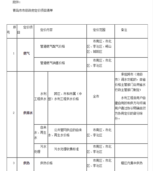 盘锦市物价局新项目推动现代化物价管理，助力市场稳定发展