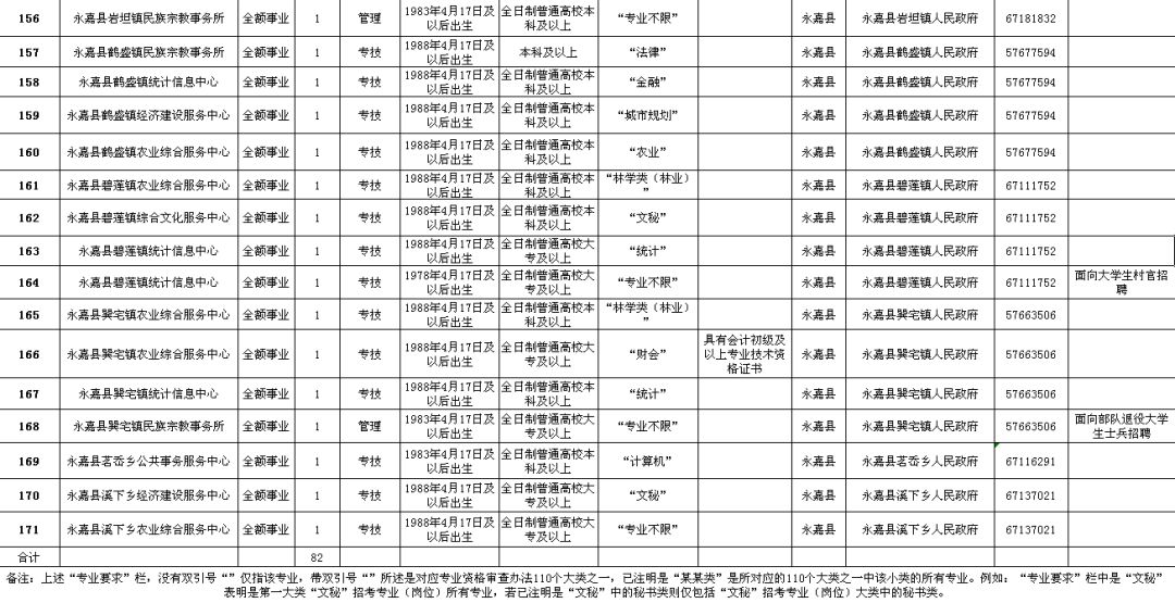 津南区公路维护监理事业单位招聘公告发布