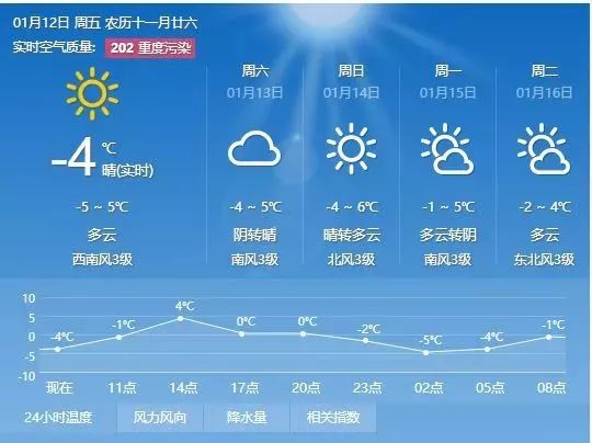 魏磨村委会天气预报更新通知