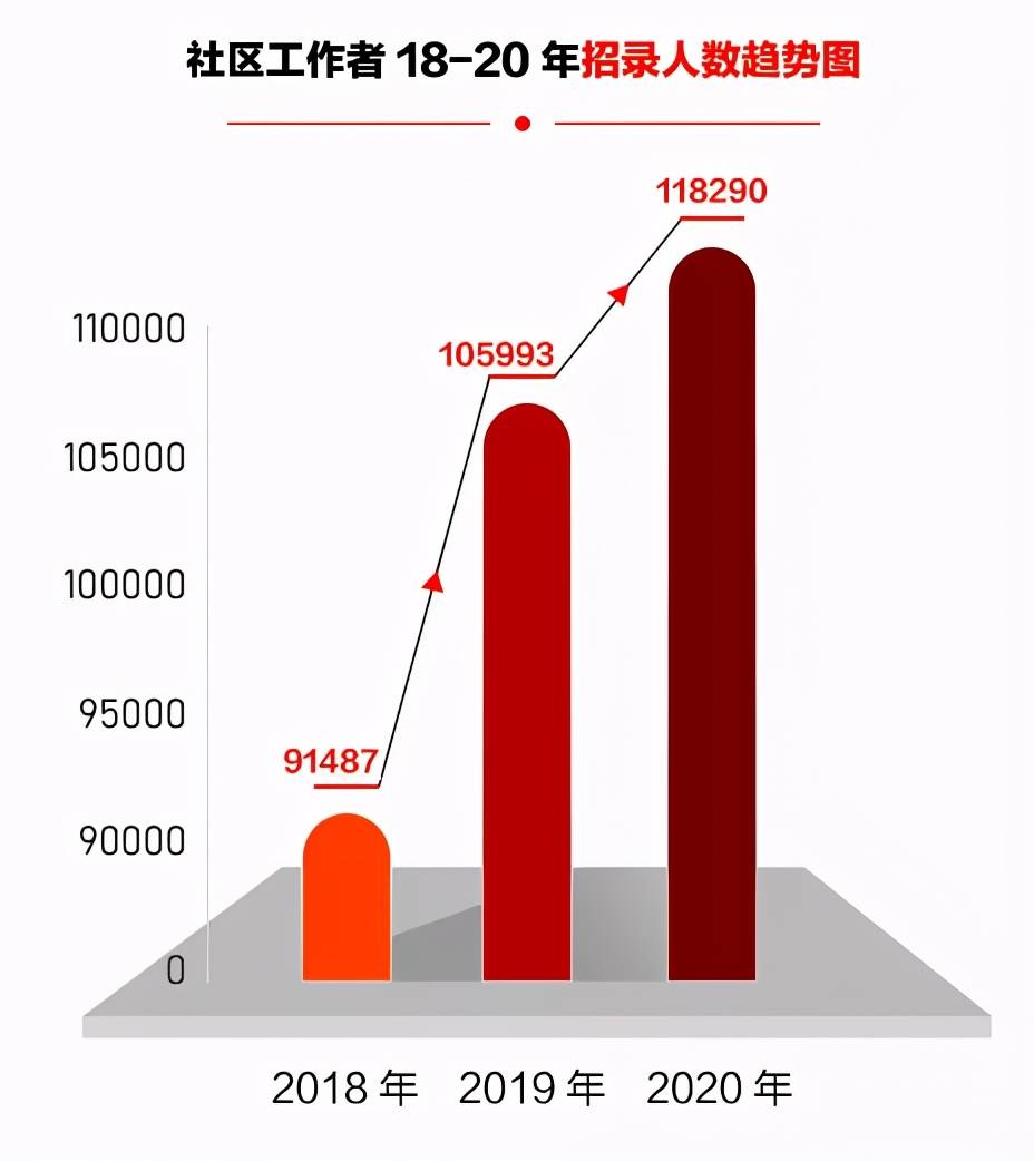 玉泉区殡葬事业单位招聘信息与行业展望