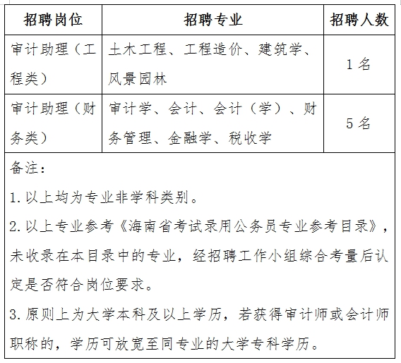 东莞市审计局最新招聘信息全面解析