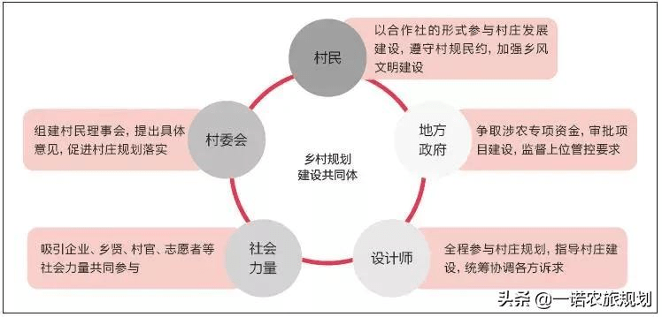 六峰村民委员会最新发展规划概览