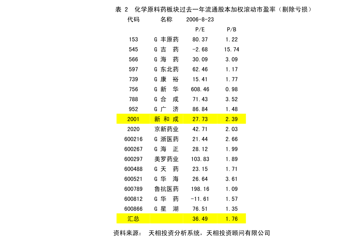 新华区防疫检疫站最新发展规划概览