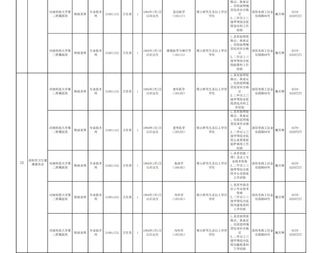 洛阳市交通局最新招聘公告概览