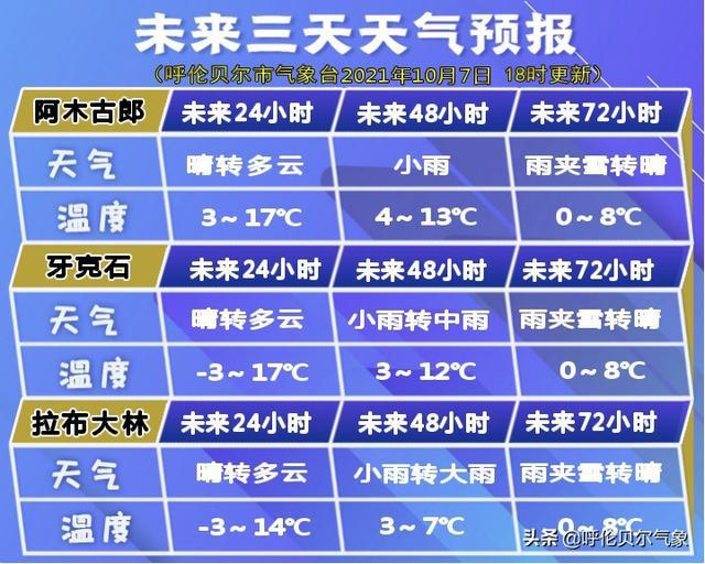 三余镇天气预报更新通知