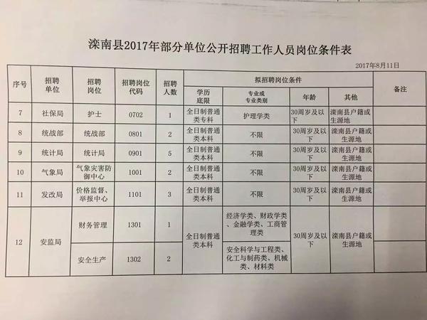 高公庄乡最新招聘信息汇总