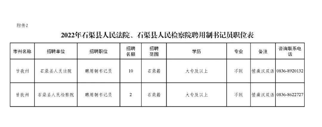 石渠县初中招聘最新信息汇总