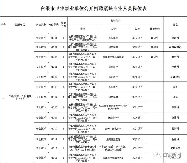 白银市人口计生委新项目推动人口均衡发展，优化生育服务管理实践