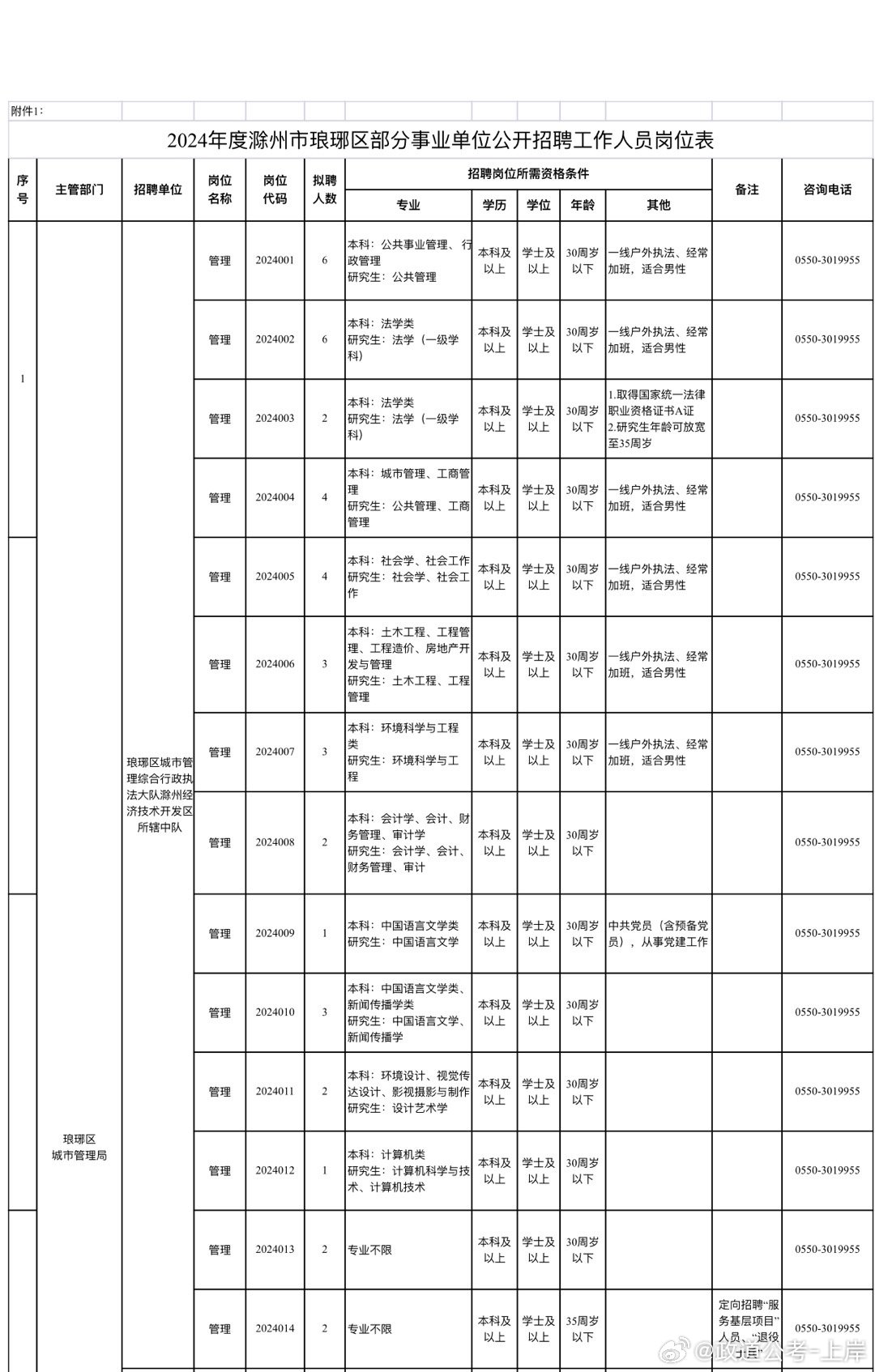 宁安市成人教育事业单位发展规划概览