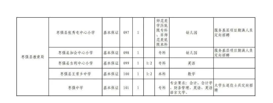 阜城县特殊教育事业单位最新招聘信息与招聘动态概览