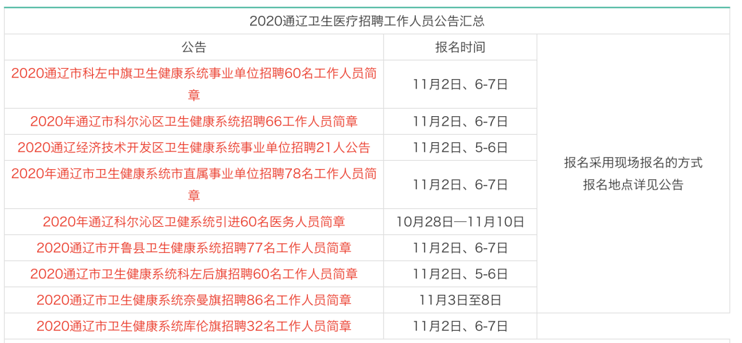 通辽市人事局最新招聘信息汇总