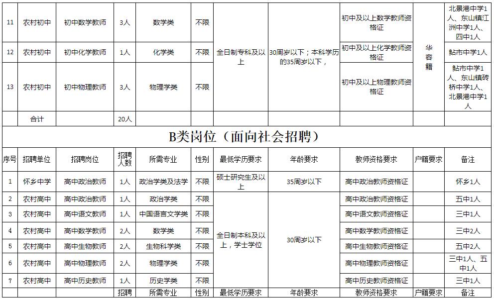 岳阳市食品药品监督管理局最新招聘启事概览