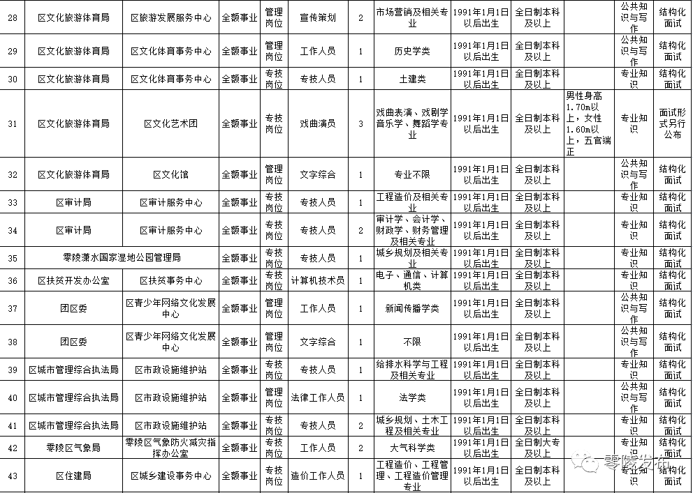 零陵区人社局最新项目，区域经济发展与民生改善的关键驱动力