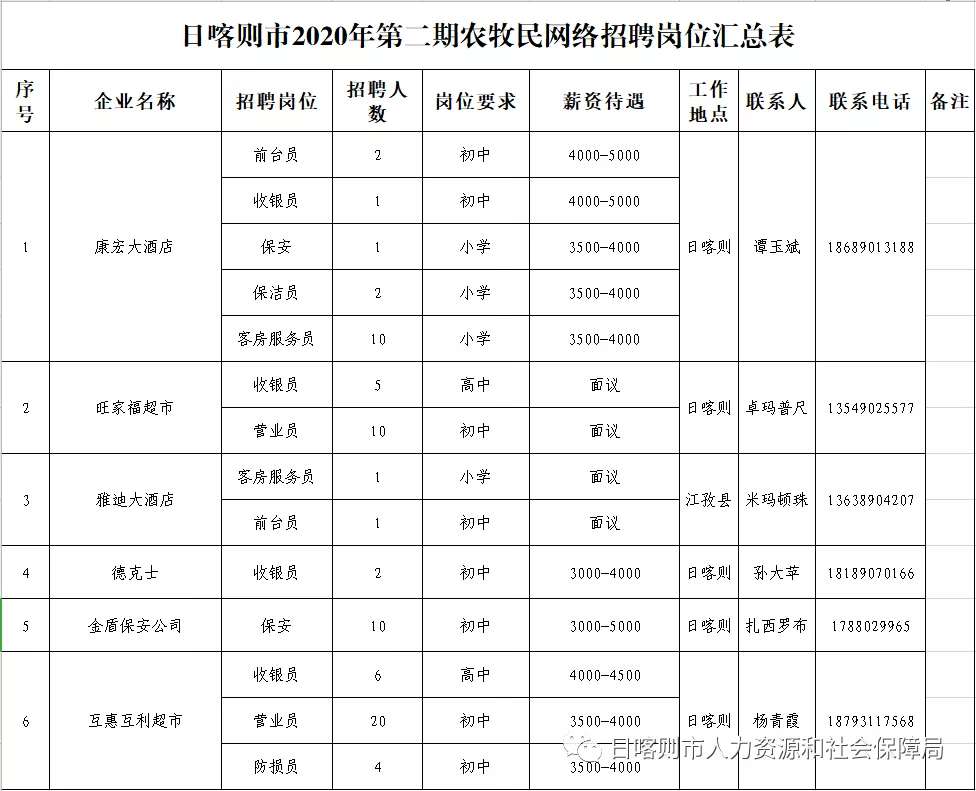 日月乡最新招聘信息汇总