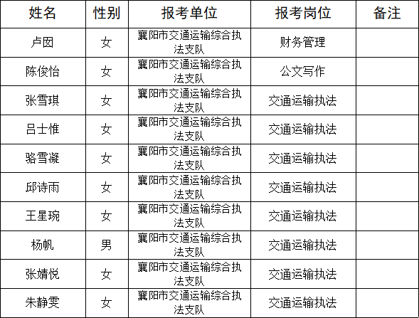 樊城区交通运输局人事任命揭晓，塑造未来交通新篇章