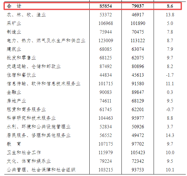 郎达村新人事任命，开启新篇章