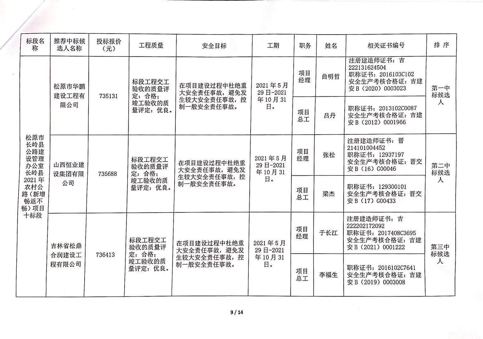 南城县公路运输管理事业单位招聘启事概览