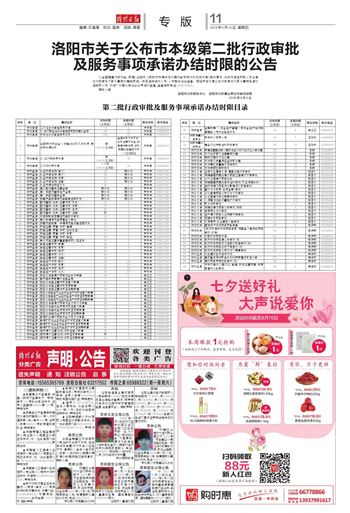 洛阳市行政审批办公室最新项目概览