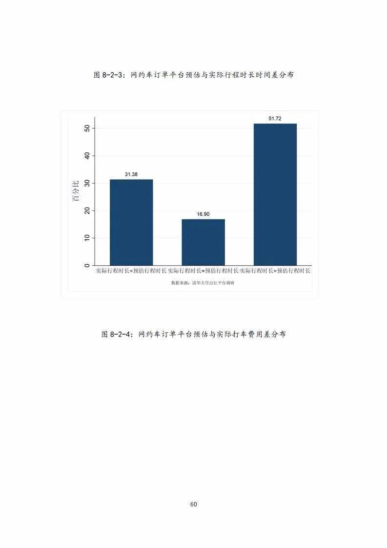 扬州市企业调查队未来发展规划展望