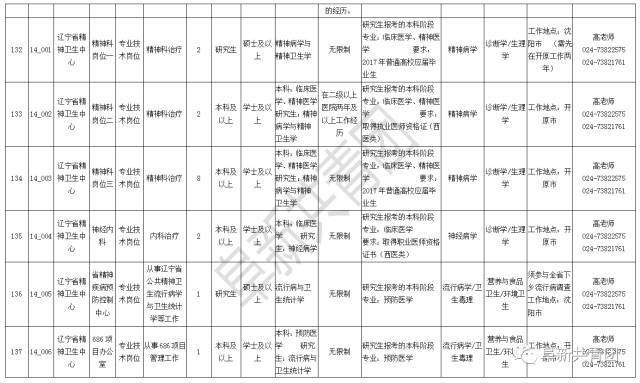 千山区计生委发布最新招聘公告