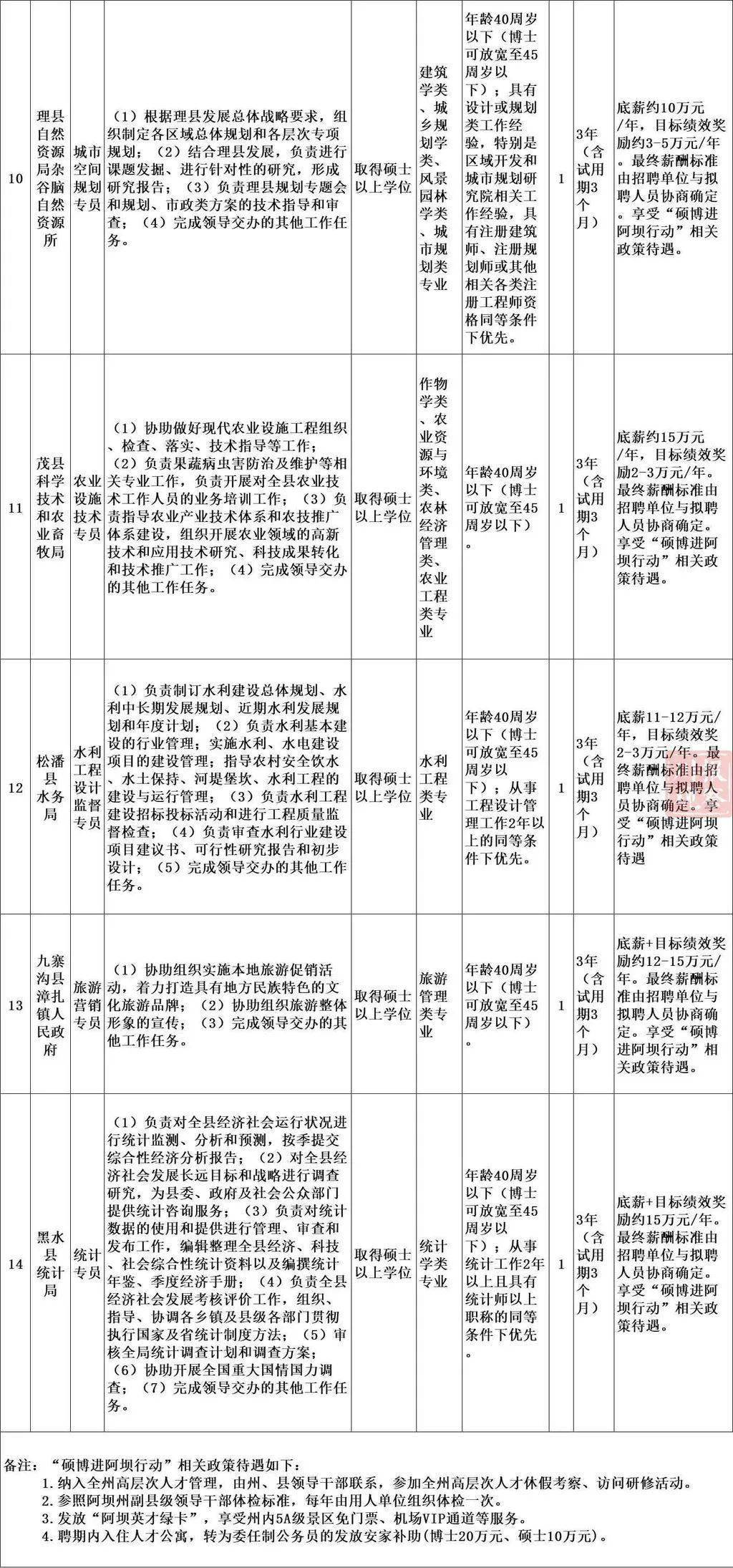 洪雅县审计局招聘启事，最新职位空缺与要求概览