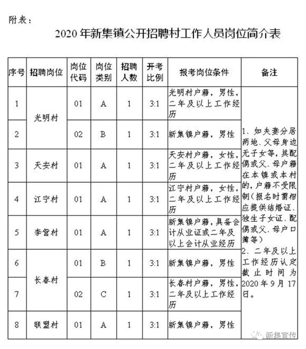 河棚镇最新招聘信息汇总