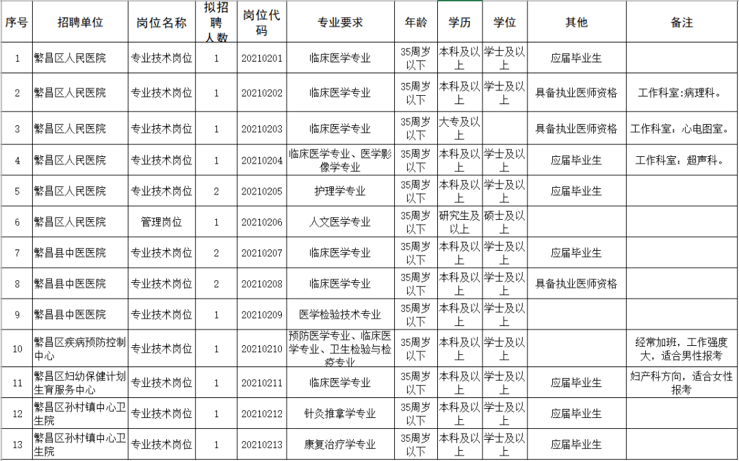 芜湖县殡葬事业单位招聘启事概览