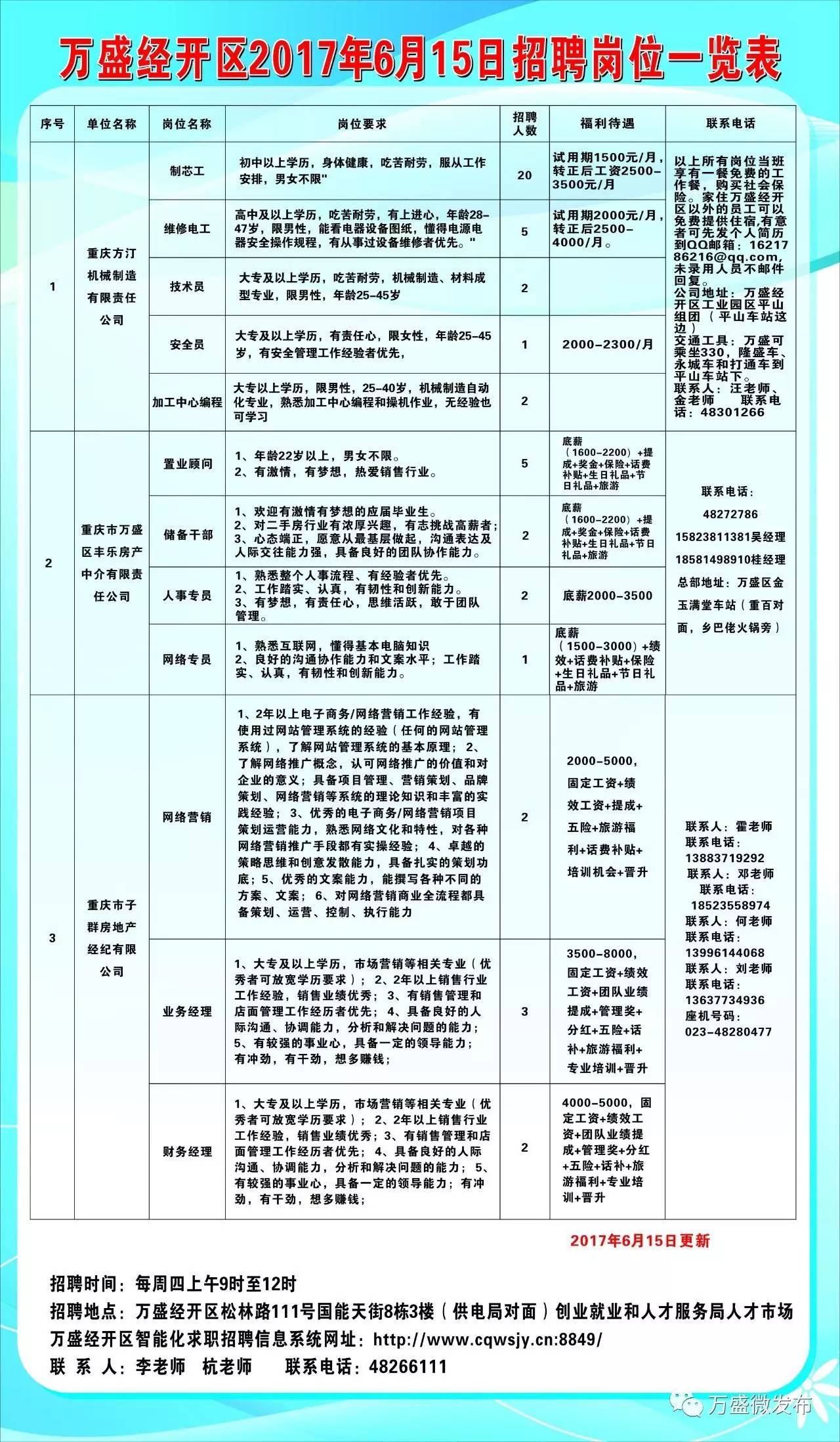 专家简介 第54页