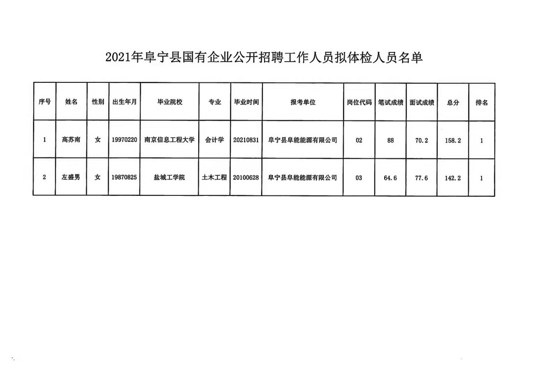 黄道乡最新招聘信息汇总