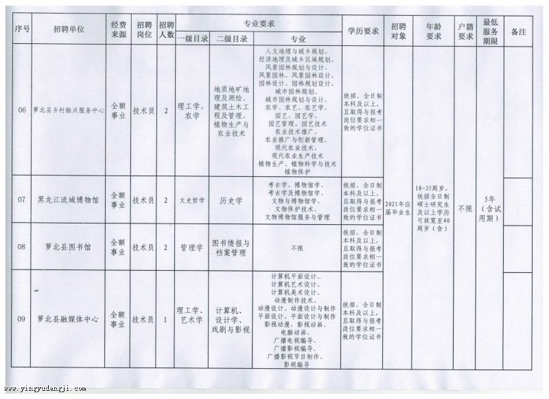 红原县成人教育事业单位发展规划展望