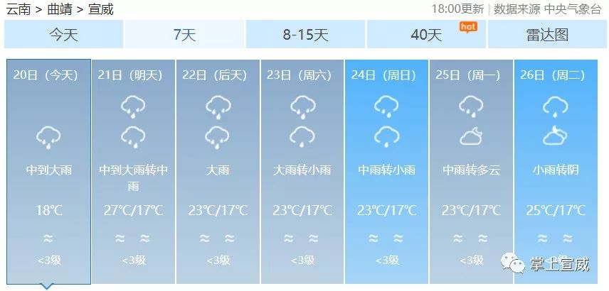 衙下镇天气预报更新通知