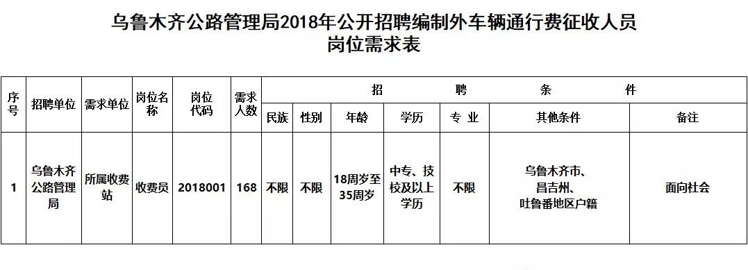 新和县公路运输管理事业单位项目研究最新进展分析