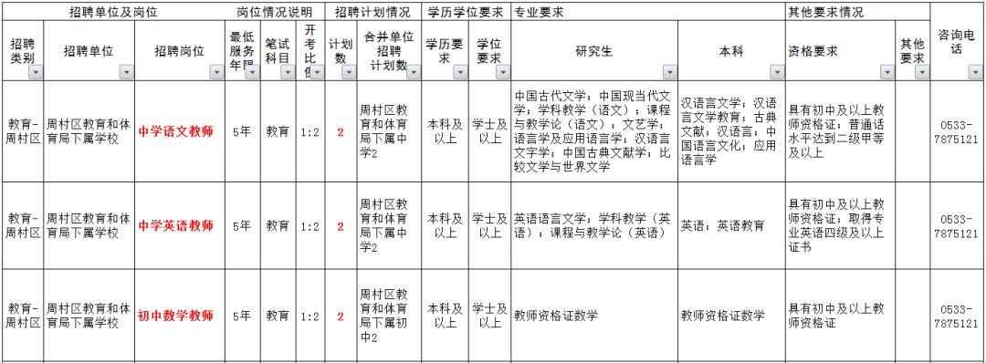 周村区文化局招聘信息与最新动态发布