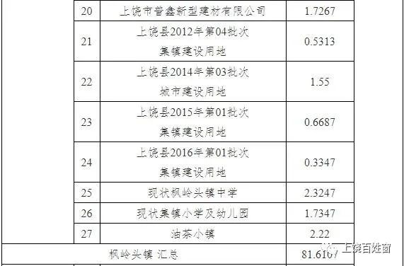 上饶县统计局最新发展规划概览