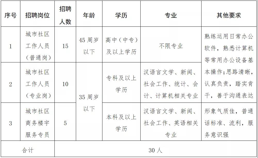 灵泉社区人事任命动态，最新调整及其深远影响力