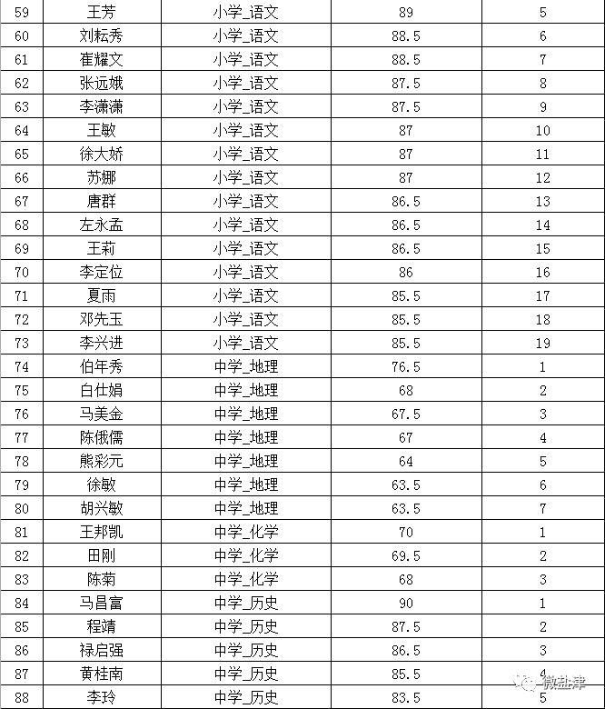 盐津县文化广电体育和旅游局最新招聘启事概览