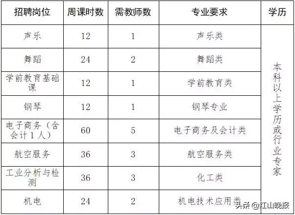 元宝山区文化局最新招聘信息与职位详解