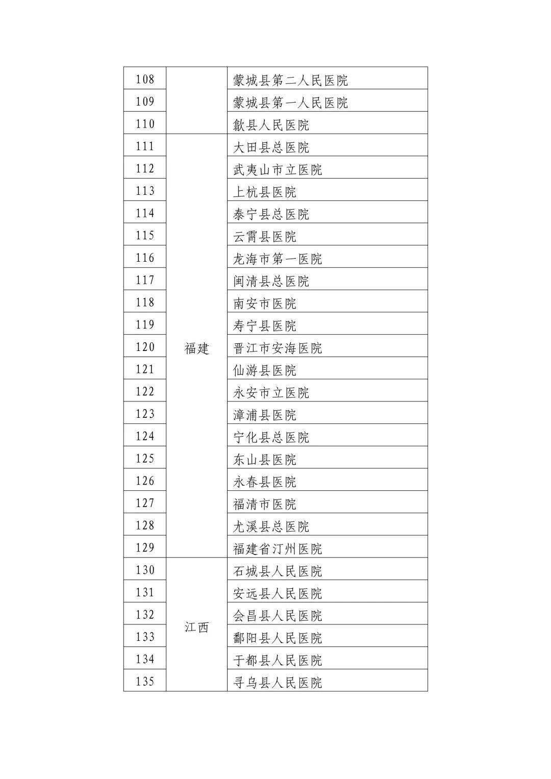 马边彝族自治县卫生健康局最新动态