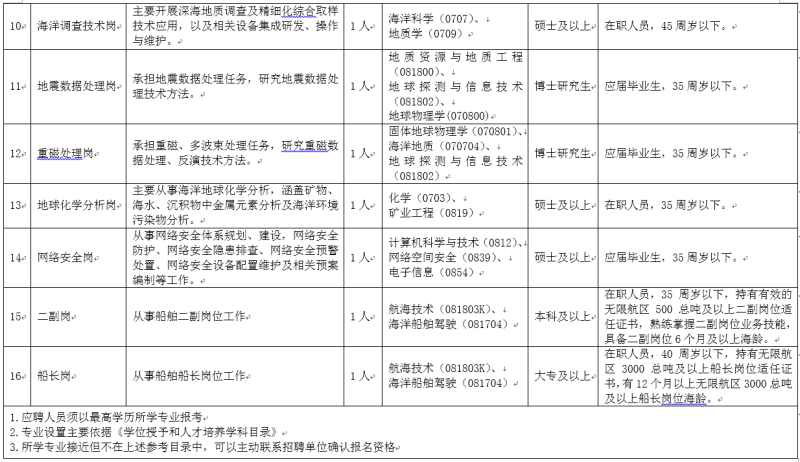 北塘区殡葬事业单位人事任命及未来展望