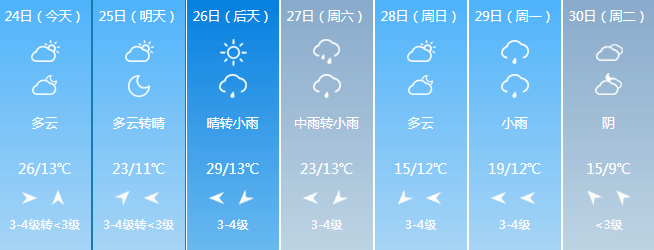 山西省长治市天气预报更新通知