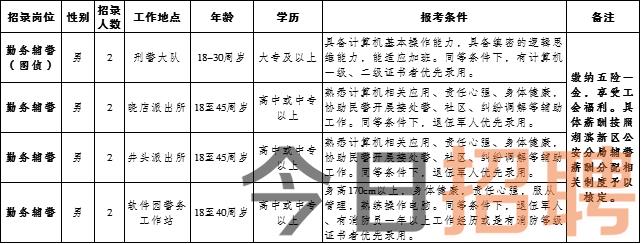 文化街道最新招聘信息详解及相关解读