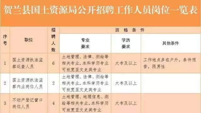 东莞市国土资源局最新招聘启事概览