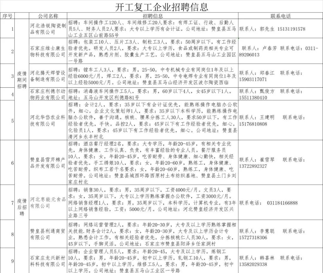 王卜庄镇最新招聘信息汇总