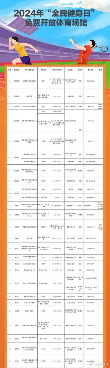 昭觉县体育局最新招聘公告概览