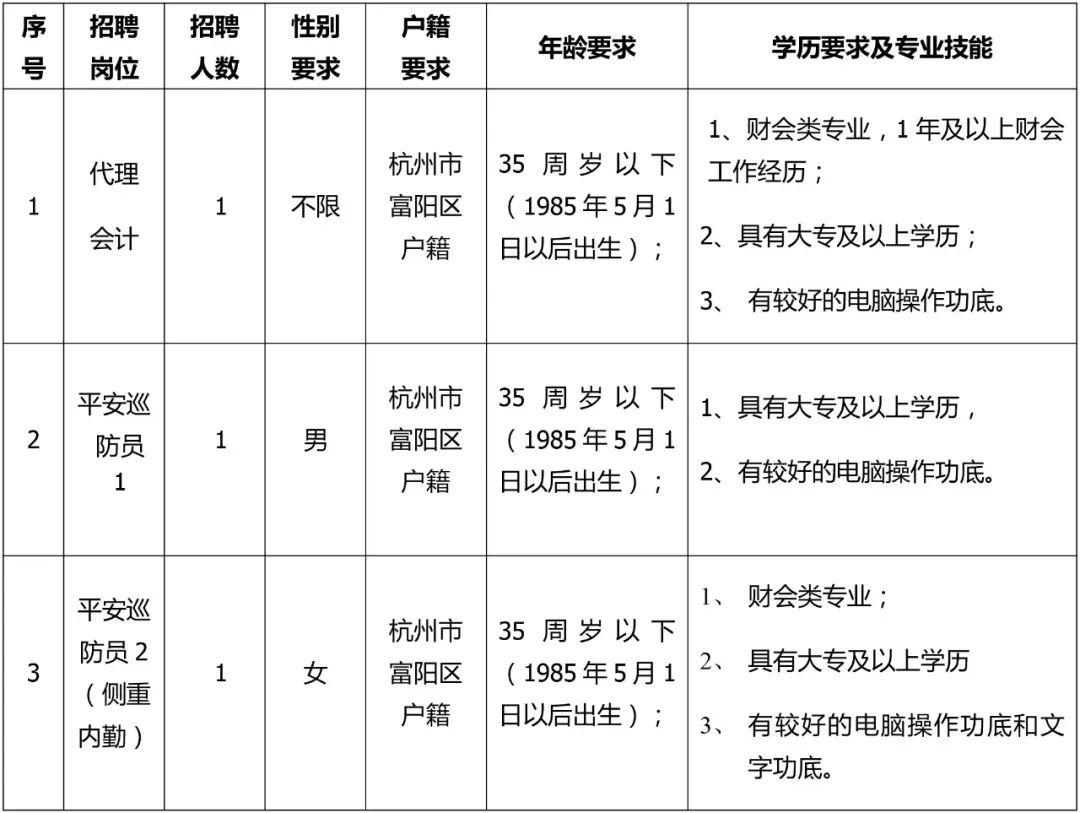 富阳市文化广电体育和旅游局最新招聘概览