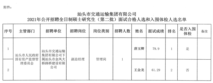 高要市交通运输局招聘启事概览