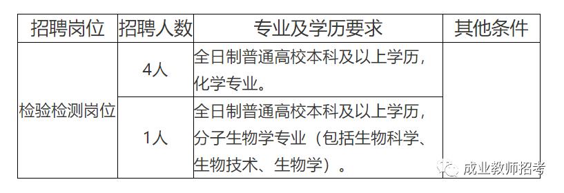 隰县防疫检疫站最新招聘启事