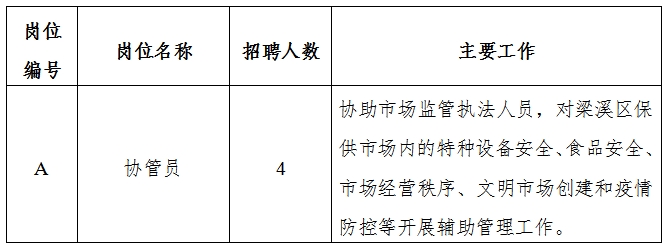 梓潼县市场监督管理局招聘启事概览