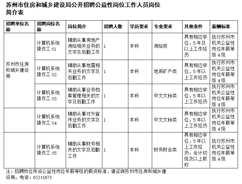 吴中区住房和城乡建设局最新招聘概览