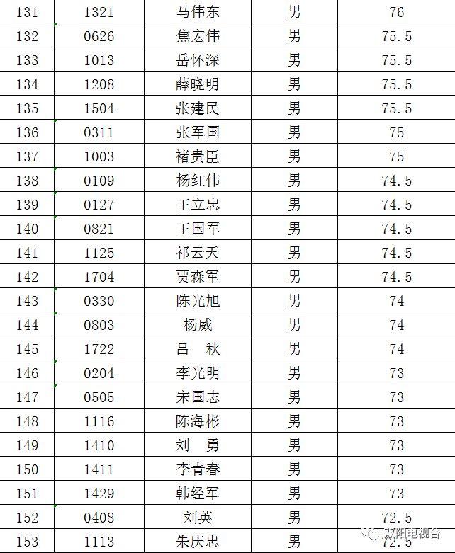 双阳区退役军人事务局最新动态报道